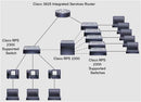 Cisco PWR-RPS2300 RPS 2300 Chassis with Blower - 2